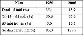 Dân Số Tiệp Khắc 2020 Là Bao Nhiêu Tuổi