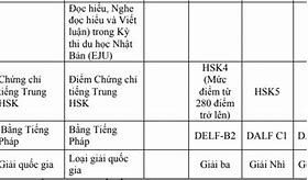 Đh Ngoại Thương Xét Học Bạ