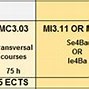 Học Bổng Du Học Thạc Sĩ Công Nghệ Thông Tin