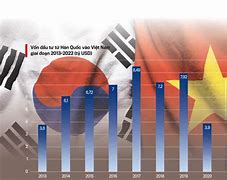 Lao Động Hàn Quốc Năm 2022 Ở Đâu Trên Thế Giới Hiện Nay Là Bao Nhiêu