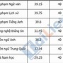 Ngành Tâm Lý Học Trường Đại Học Sư Phạm Hà Nội 2 Điểm Chuẩn 2023